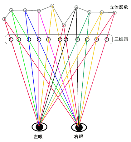 立体画原理